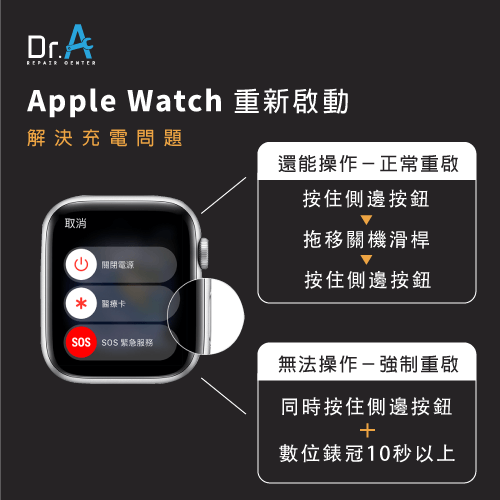 Apple Watch無法充電 3招解決apple Watch電充不進去的狀況 Dr A 3c快速維修中心