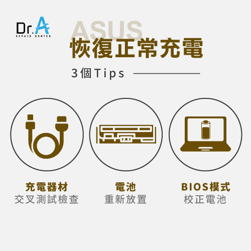 Asus筆電電池無法充電或充不進去 3步驟解決 Dr A 3c快速維修中心