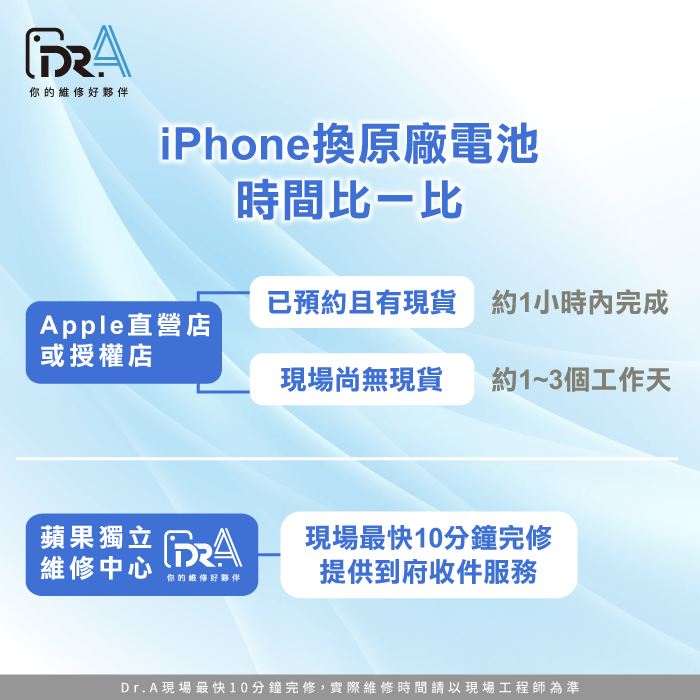 iPhone換原廠電池要多久時間-iPhone換原廠電池要多久