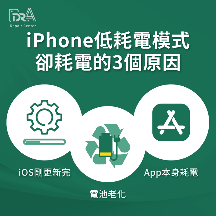 iPhone低耗電模式卻耗電的3個原因-iPhone 省電模式耗電