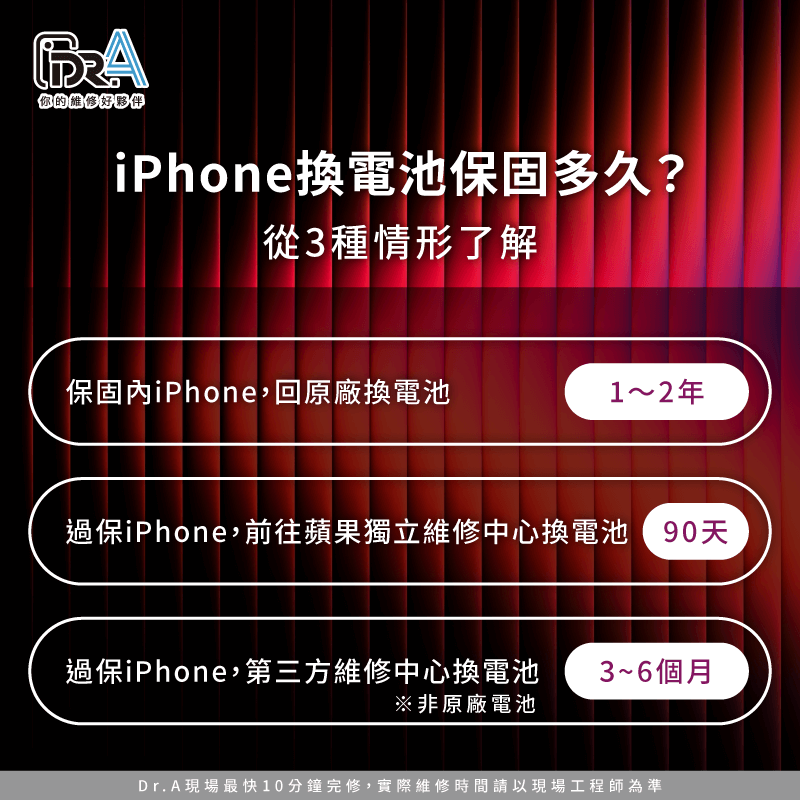iPhone換電池保固多久-iPhone換電池保固