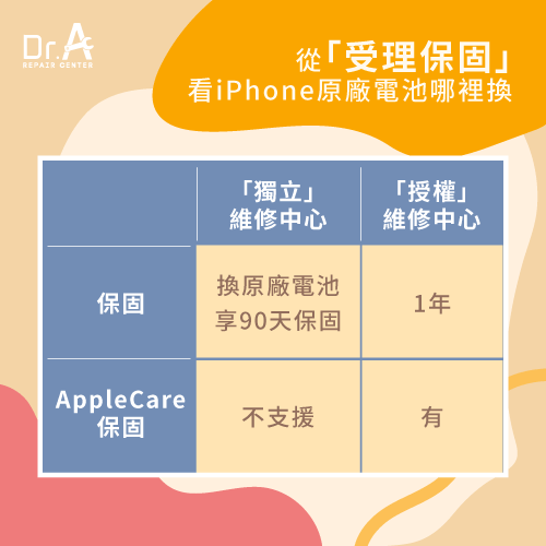 保固期長短-iPhone原廠電池哪裡可以換