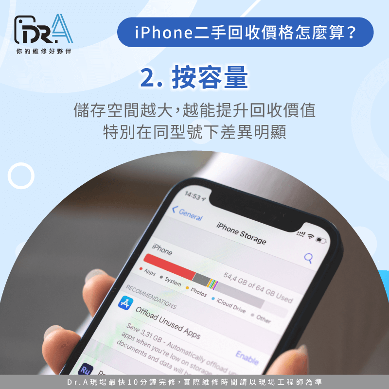 容量大小影響回收價-iPhone二手回收價