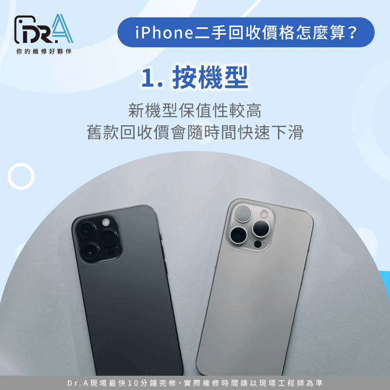 iPhone機型越新越值錢-iPhone二手回收價