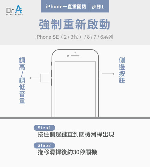 iPhone 8及SE重新啟動-iOS 15更新災情