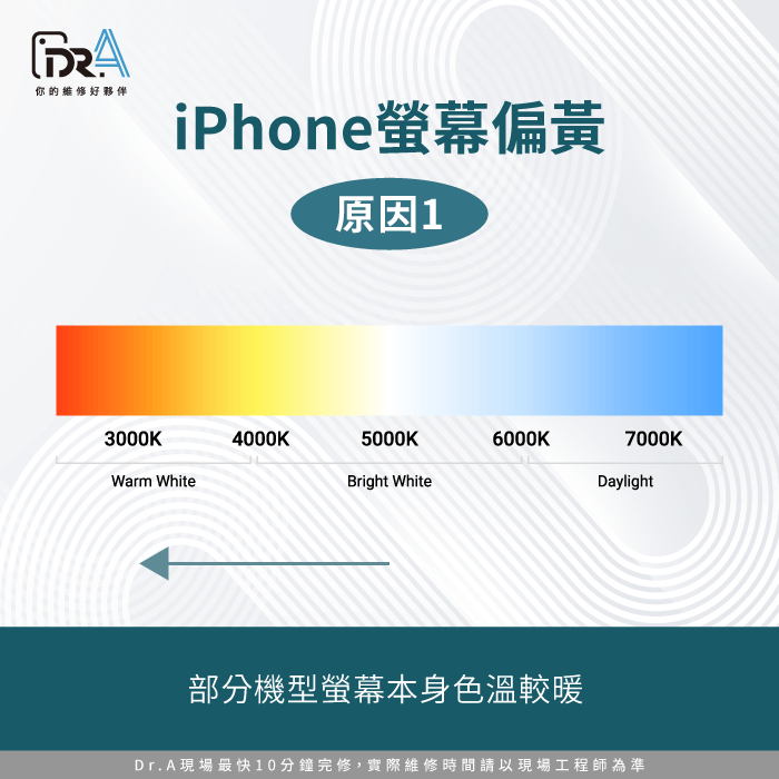 iPhone部分機型螢幕本身色溫-iPhone螢幕偏黃