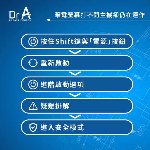 系統不穩定-筆電螢幕打不開主機卻仍在運作