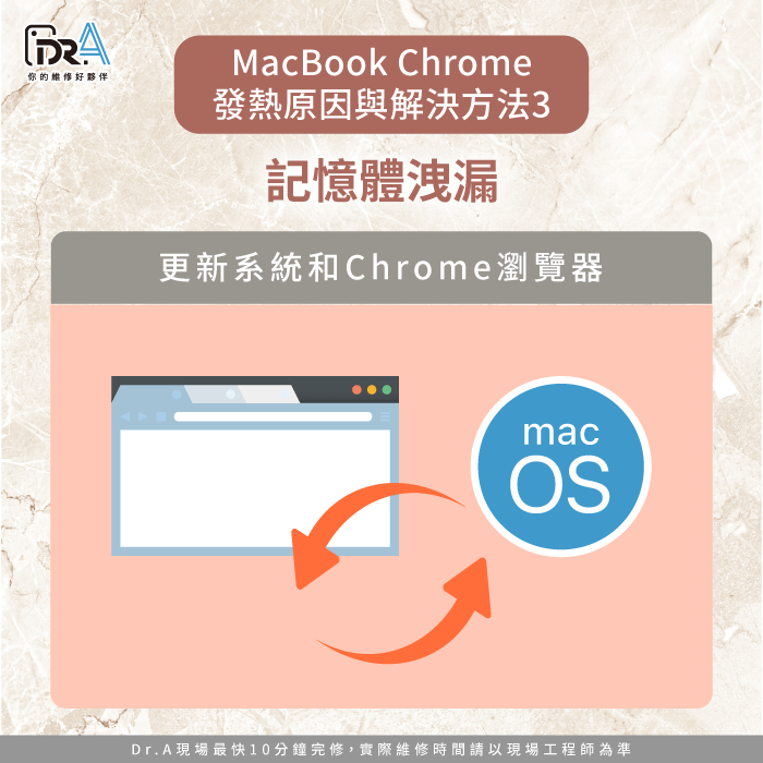 記憶體洩漏-MacBook Chrome很燙