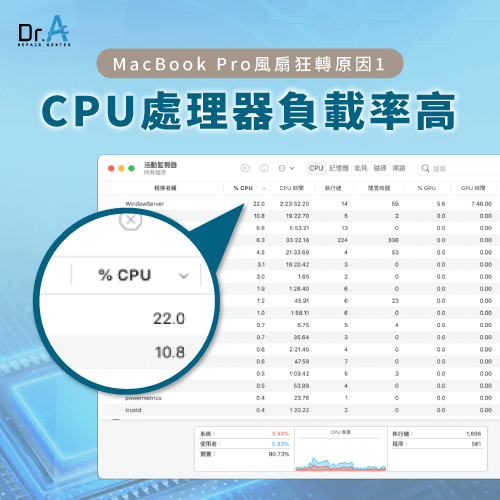 CPU導致風扇狂轉-MacBook Pro風扇狂轉