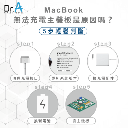 MacBook無法充電主機板-MacBook主機板維修推薦