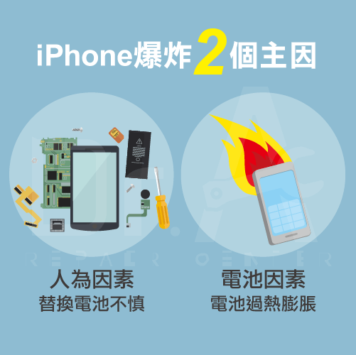 iPhone爆炸原因有2個-iPhone爆炸原因,iphone維修,iphone換電池,iphone維修中心,台中iphone維修,台中iphone備份,台中mac重灌,台中mac維修,台中蘋果維修,台中Apple維修中心
