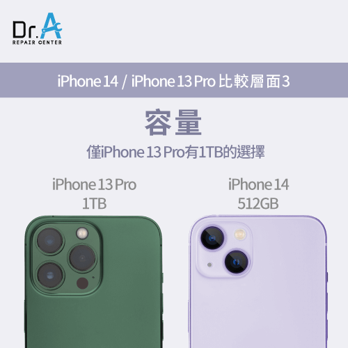 容量層面比較-iPhone 14 iPhone 13 Pro比較