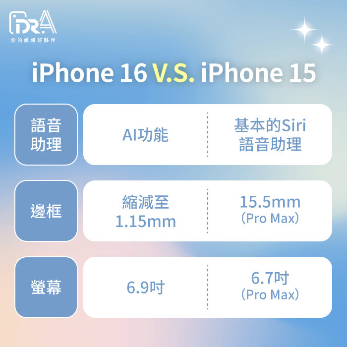 iPhone 16跟iPhone 15差別-iPhone 16規格