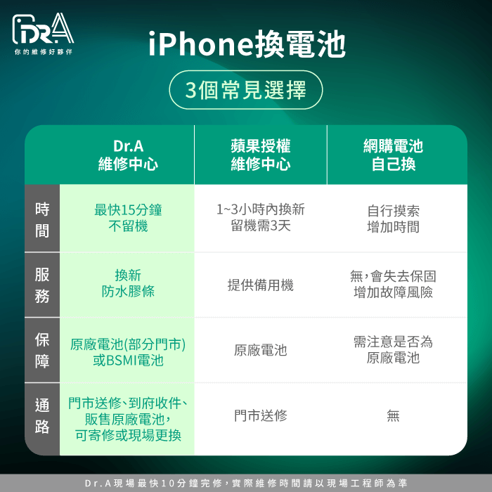 iPhone換原廠電池2025年要去哪裡換-iPhone換原廠電池