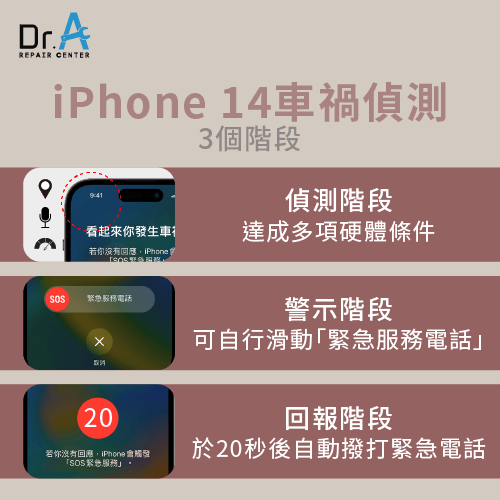 iPhone 14車禍偵測的3個階段-iPhone 14車禍偵測有用嗎